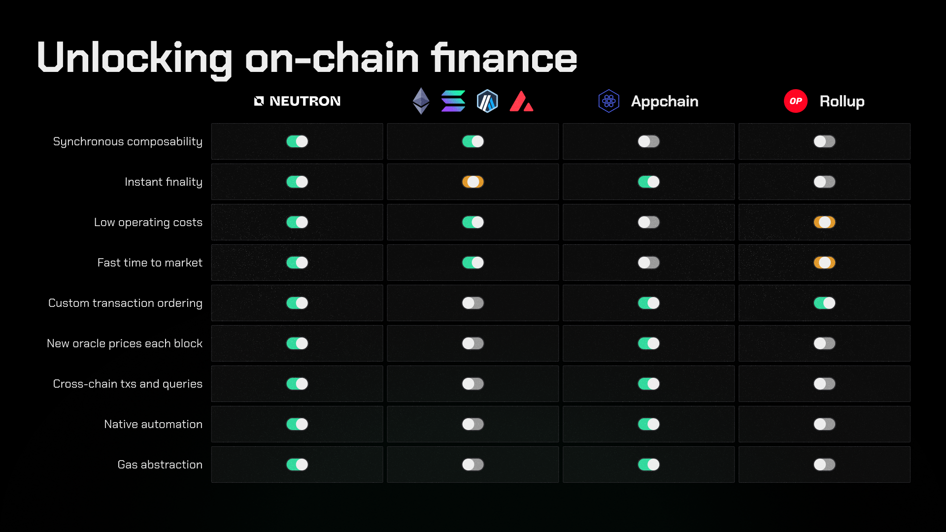 Empowering Next-Generation DeFi
